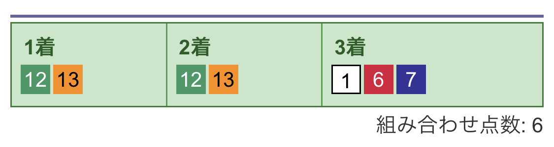3連単買い目