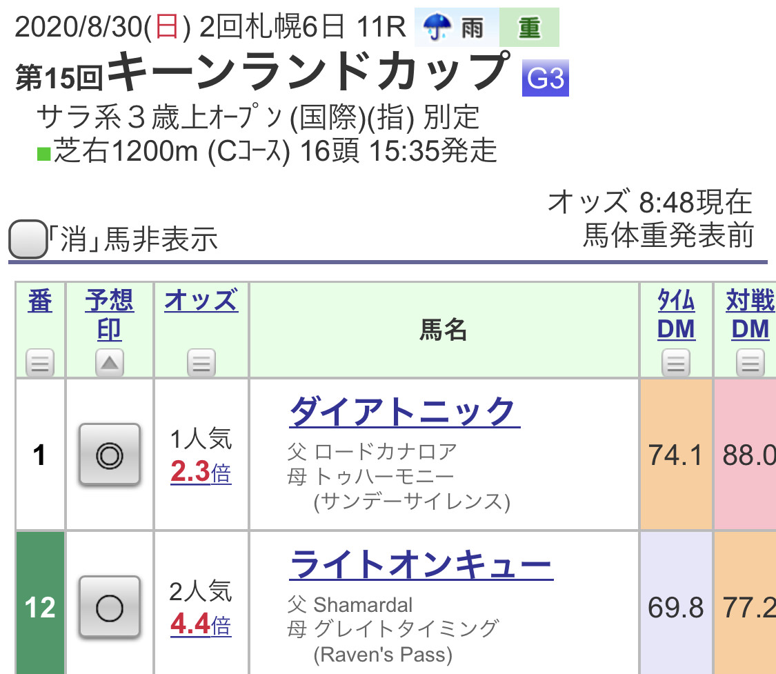 予想印