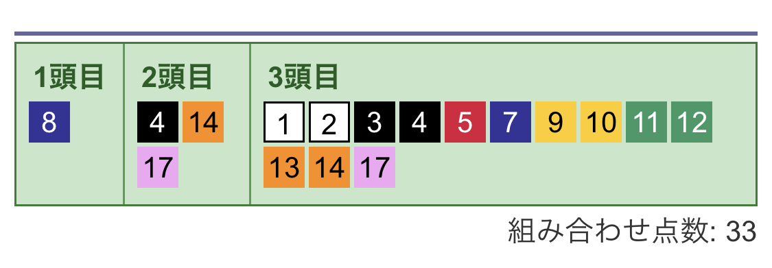 3連複フォーメーション