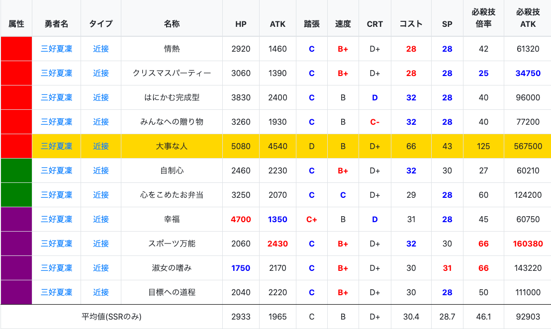 ステータス比較