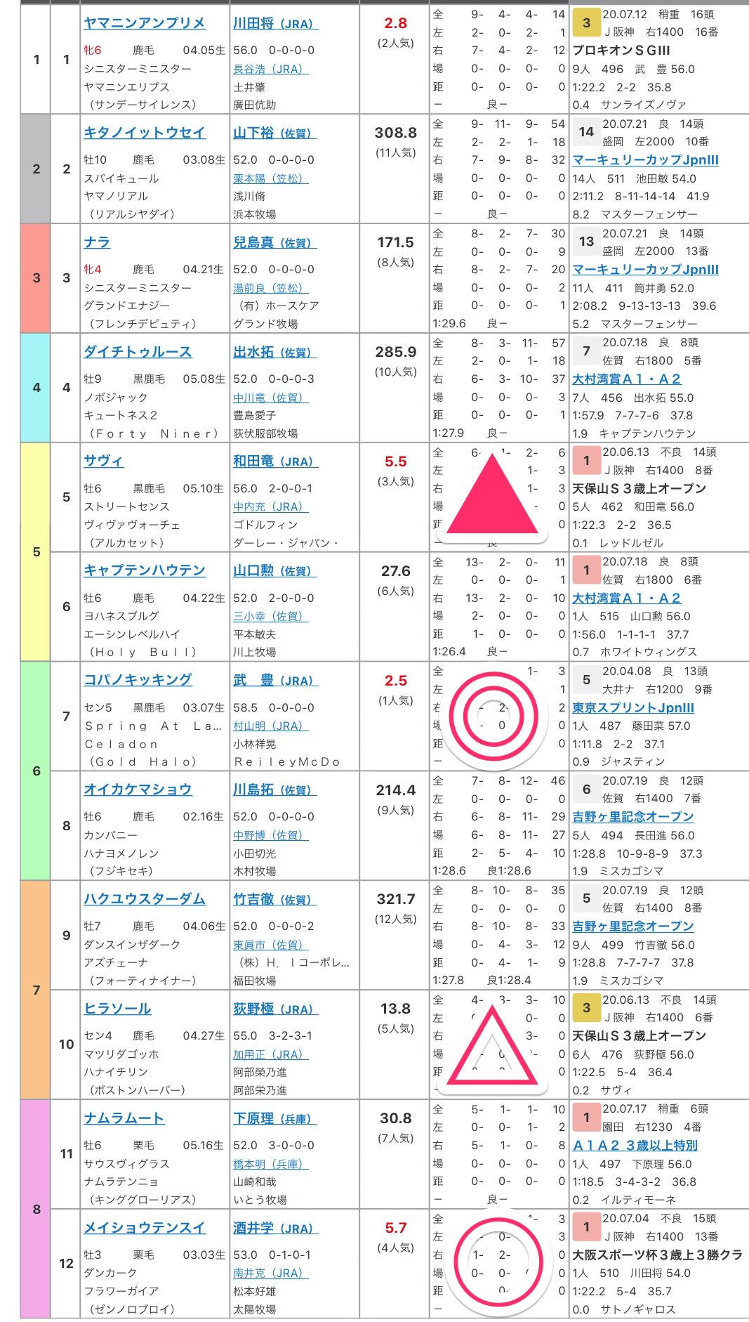 予想印