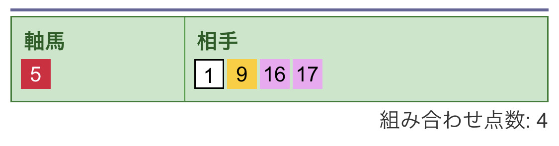馬連