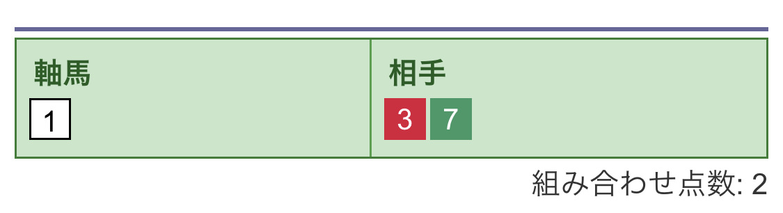 ワイド買い目