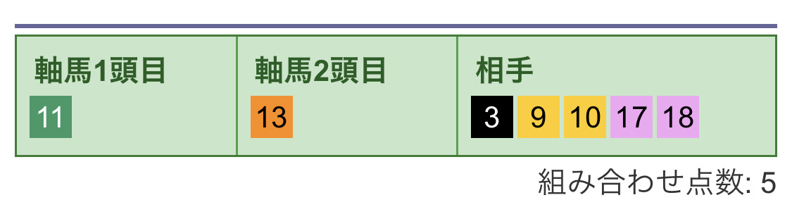 3連複(1通り目)