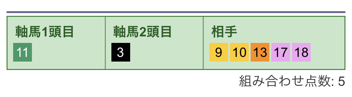 3連複(2通り目)