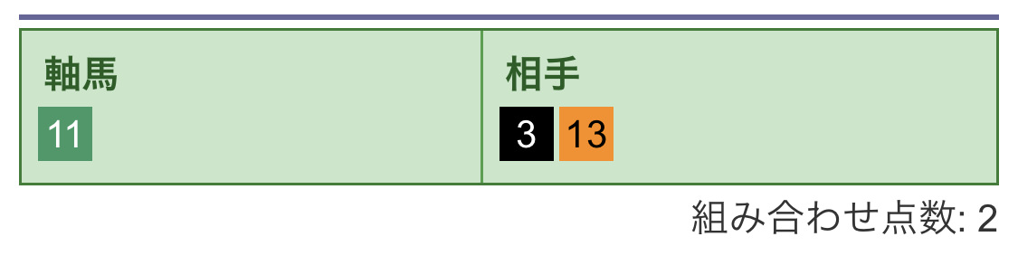馬連