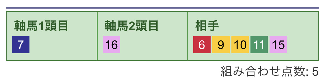 3連複2頭軸(1)
