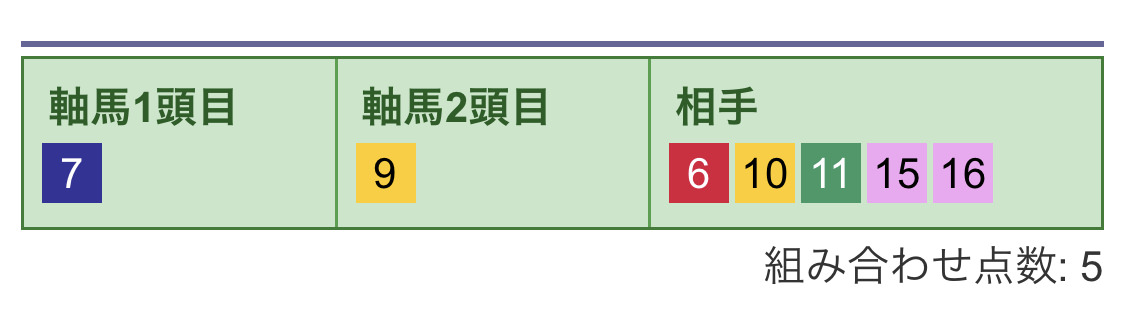 3連複2頭軸(2)