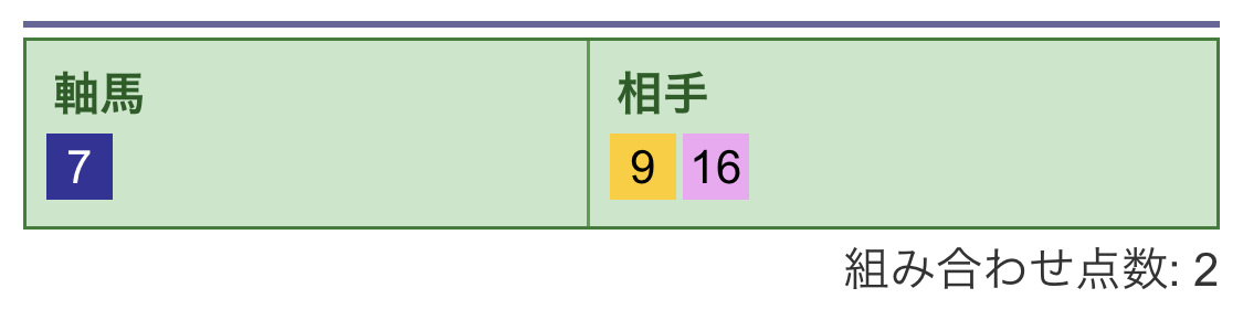 馬連