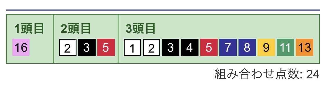 3連複フォーメーション