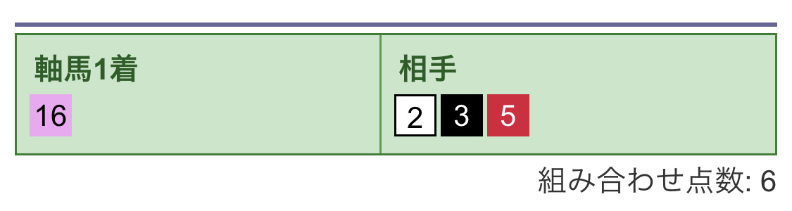 3連単1着長し