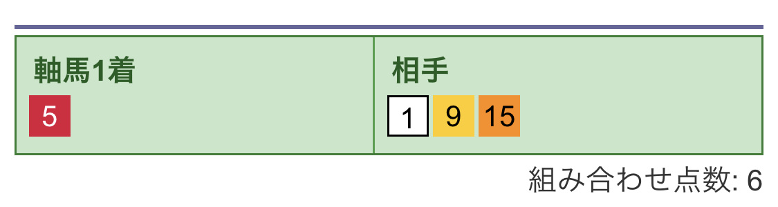 3連単1着流し