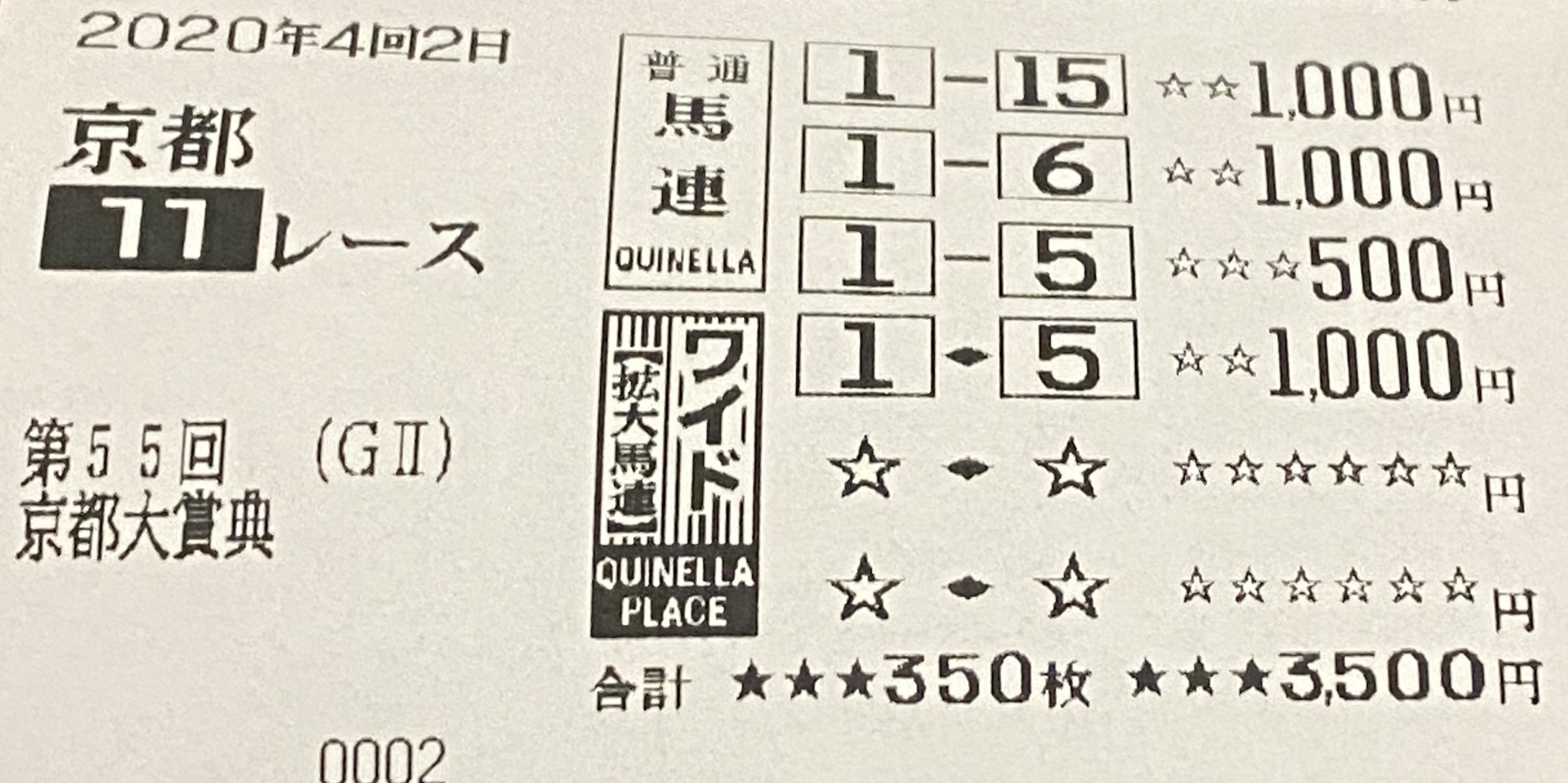 京都大賞典の馬券