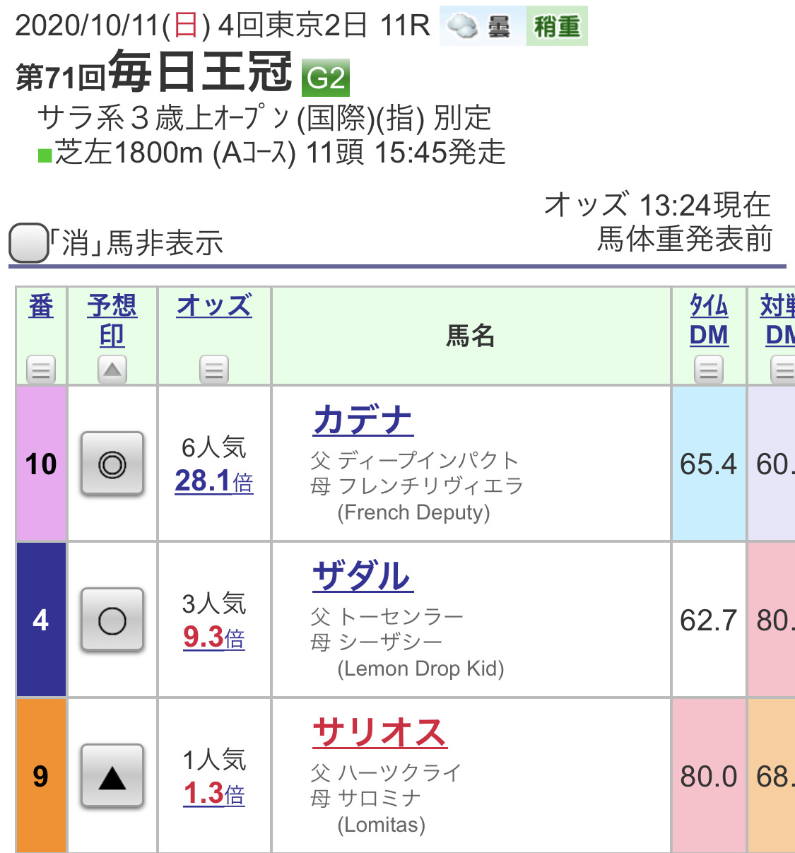 予想印
