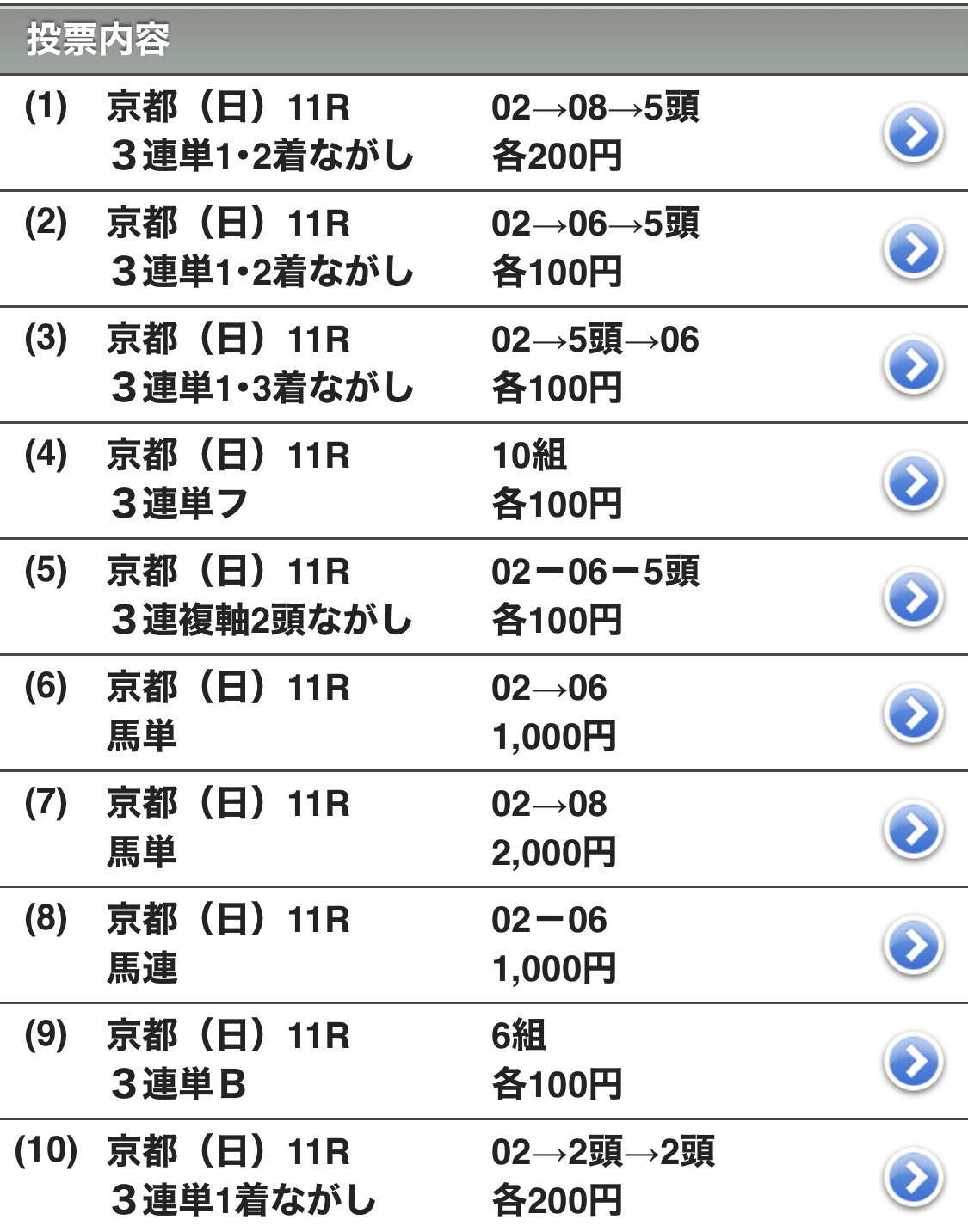 細かい買い目は上参照