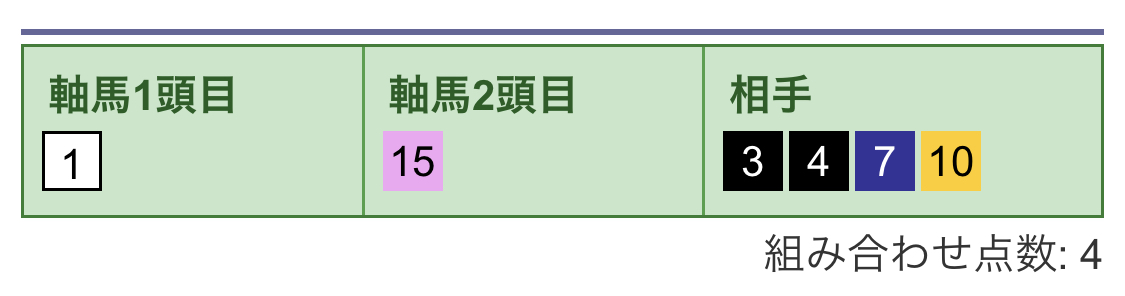 3連複の買い目