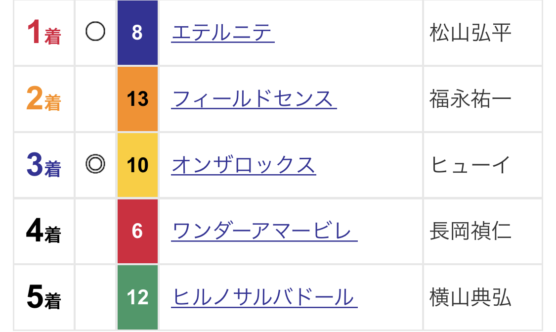 鳴門Sの予想