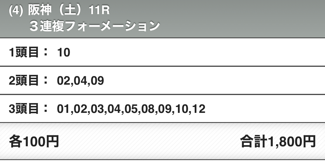 3連複買い目