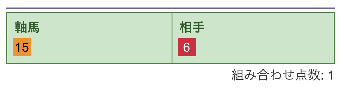 ワイド買い目