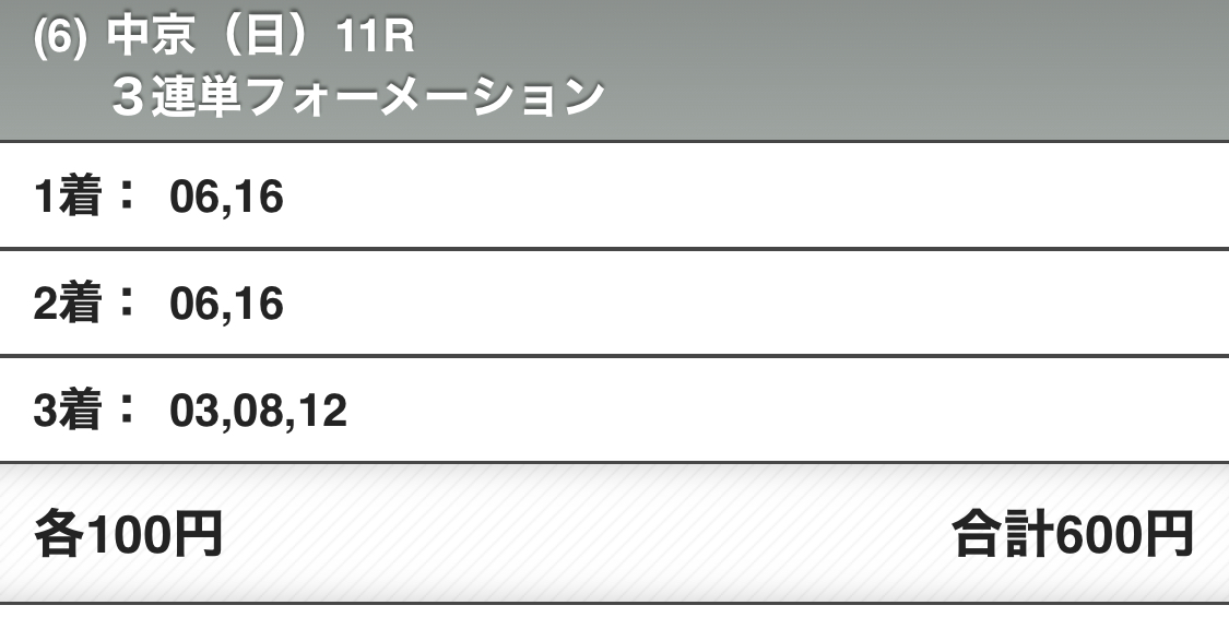 3連単買い目(1)