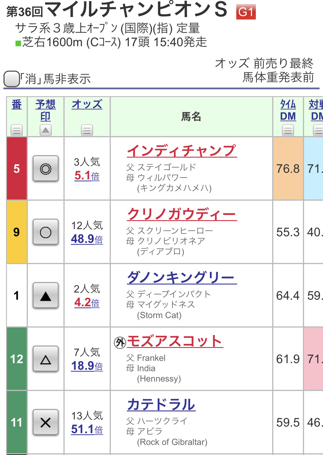馬柱