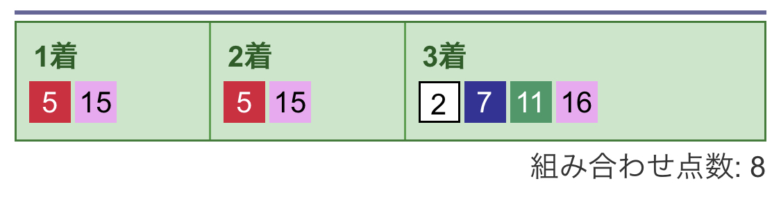 3連単フォーメーション