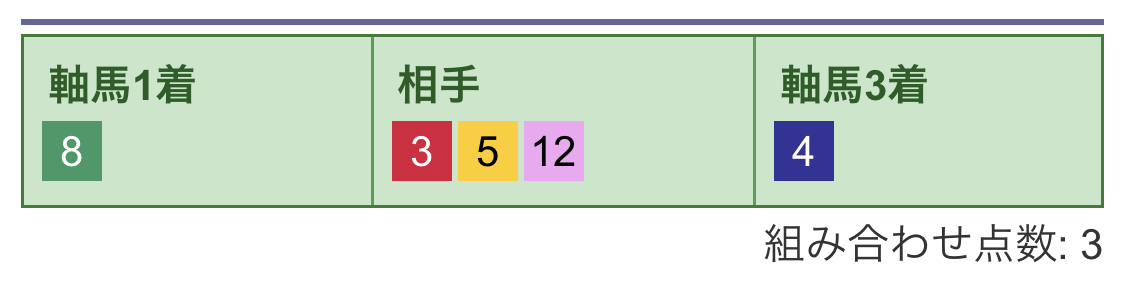 3連単1,3着流し