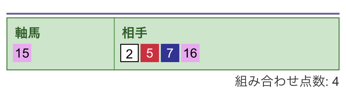馬連流し