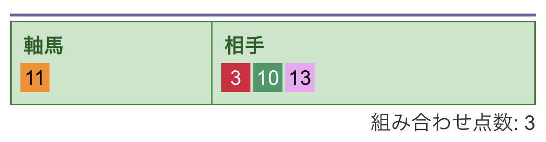 ワイド買い目