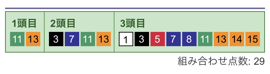 3連複フォーメーション