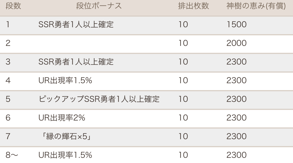昇段ガチャ