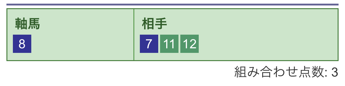 ワイド馬券