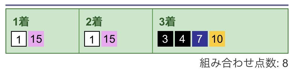 夢見る3連単