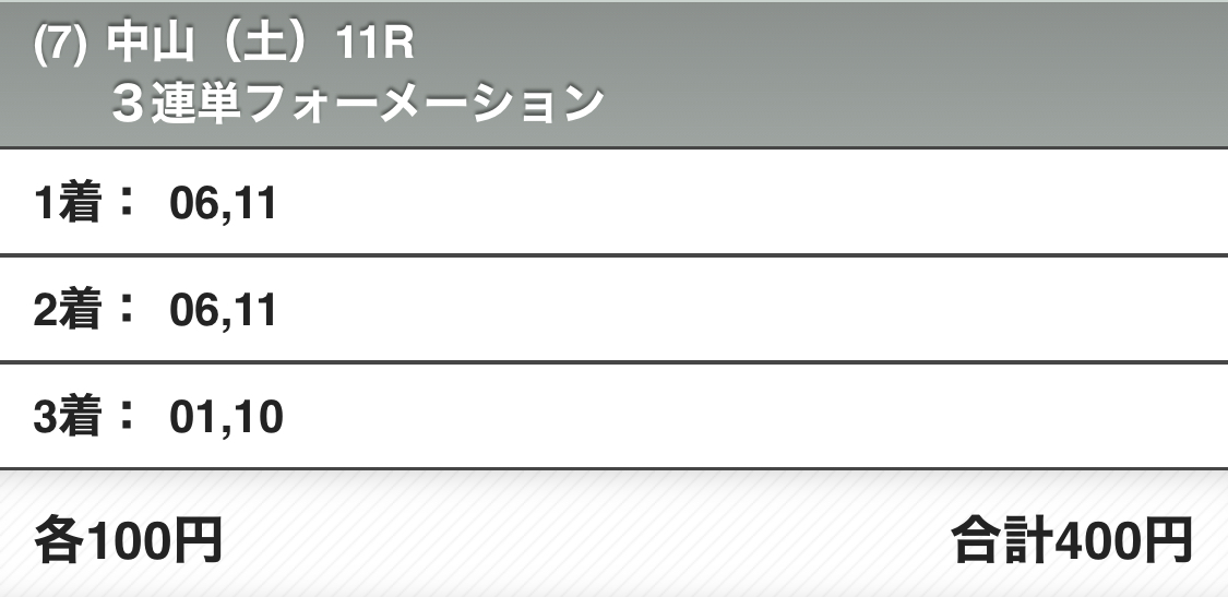 3連単の買い目
