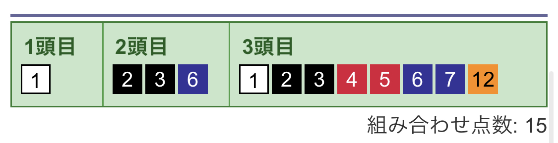3連複の買い目