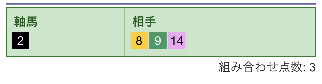 ワイド買い目