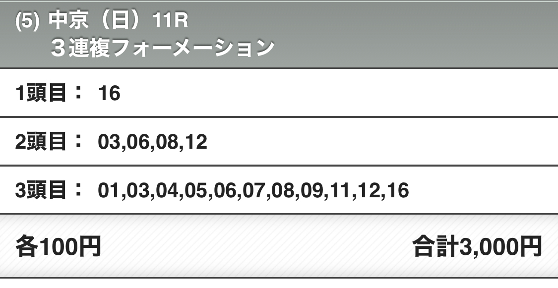 3連複買い目