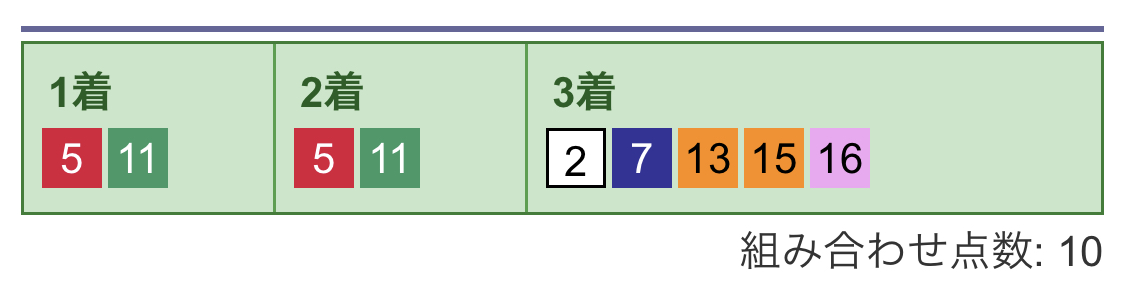 3連単フォーメーション