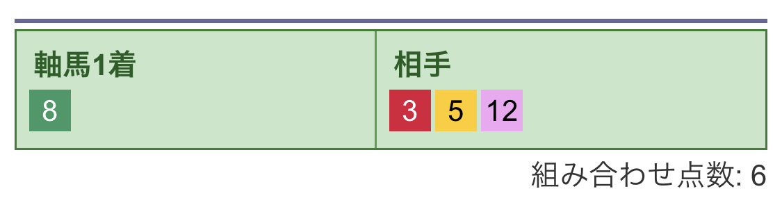 3連単1着流し