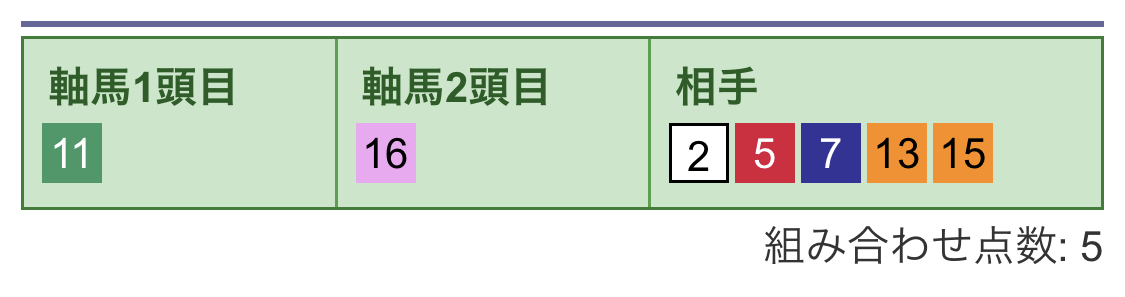 3連複2頭軸(2)