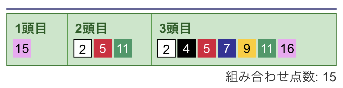 3連複フォーメーション