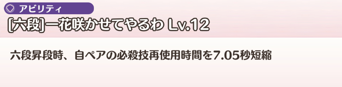 アビリティ(Lv12)